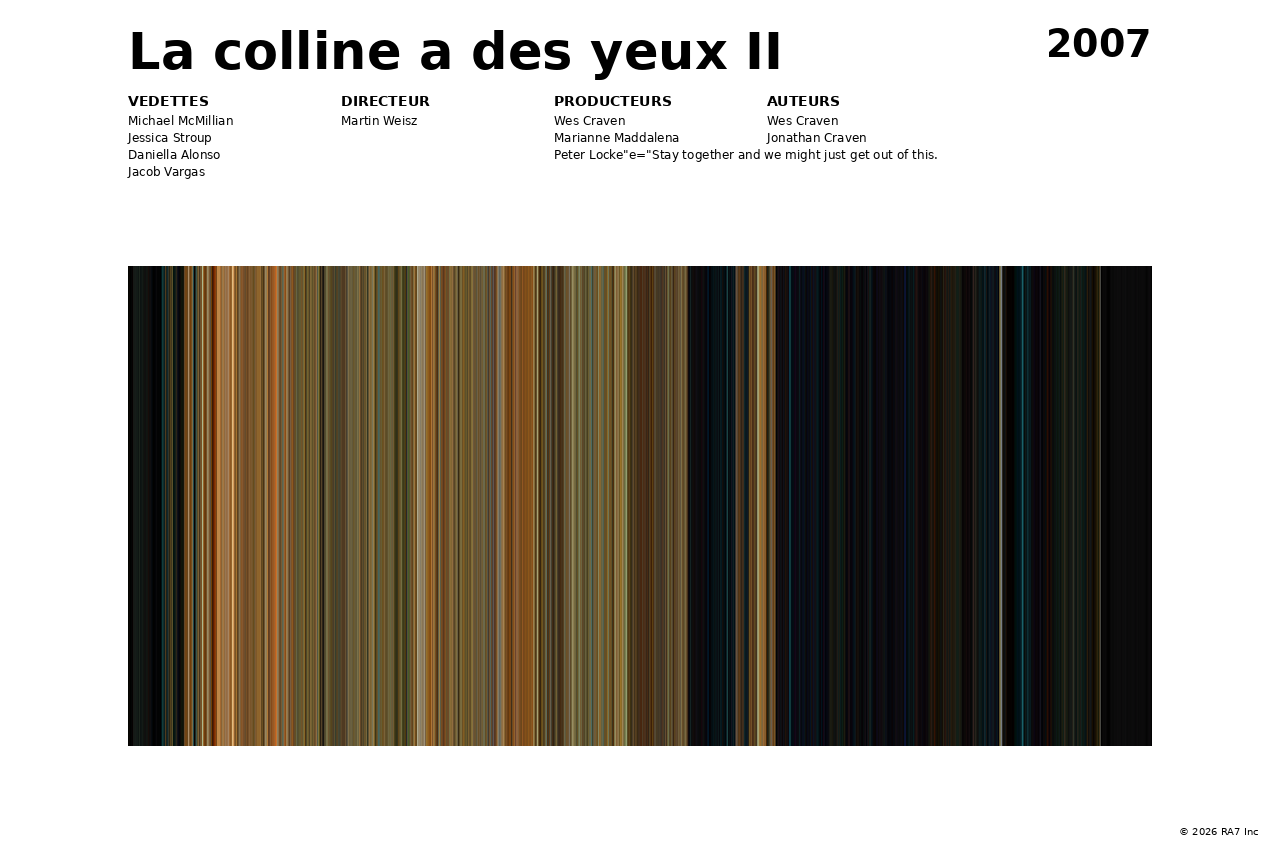 Aperçu de l’affiche pour La colline a des yeux II